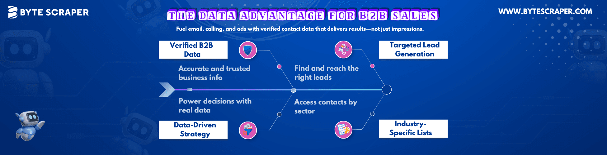 What Is a Business Database and Why Your Sales Team Needs One