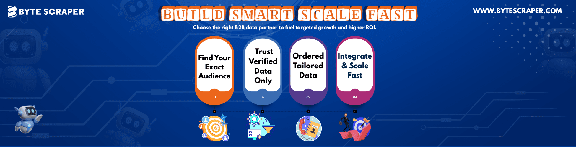 How to Maximize ROI from Your B2B Data Investment?