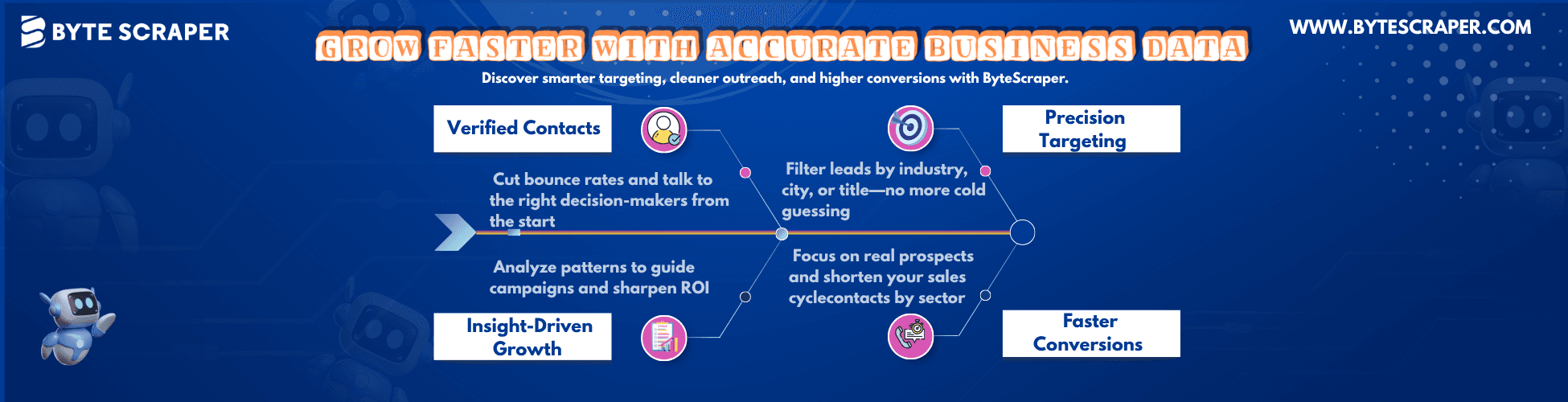 How Precise Business Data Can Enable You to Grow Faster