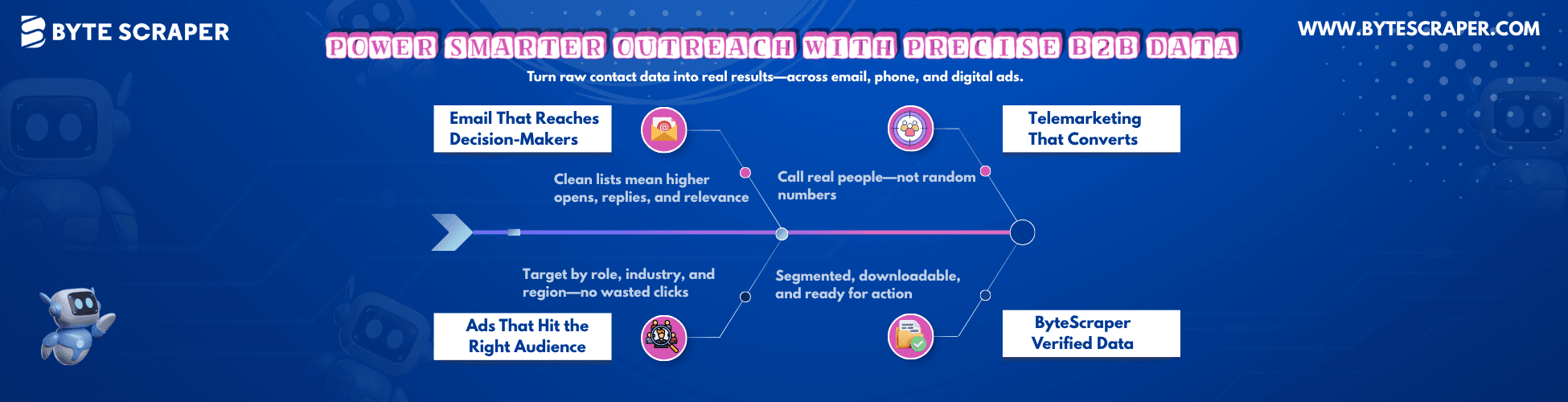 How B2B Data Drives Email Marketing, Telemarketing, and Ads