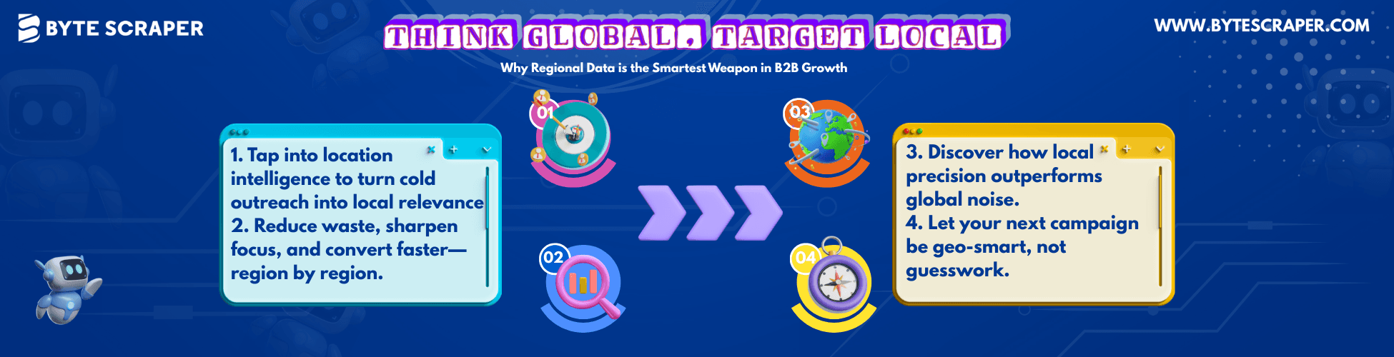 Why Location-Based Business Data Is Important for Regional Targeting