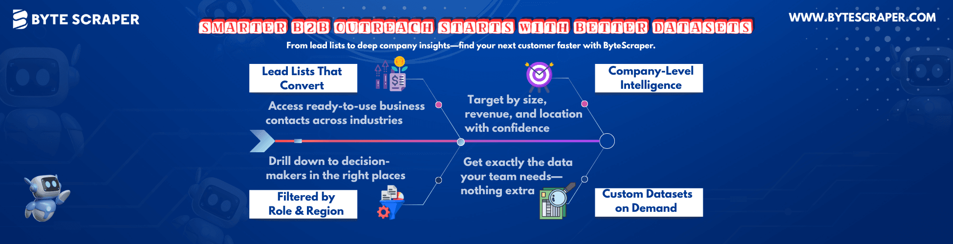 The Ultimate Guide to B2B Datasets: From Lead Lists to Company Data