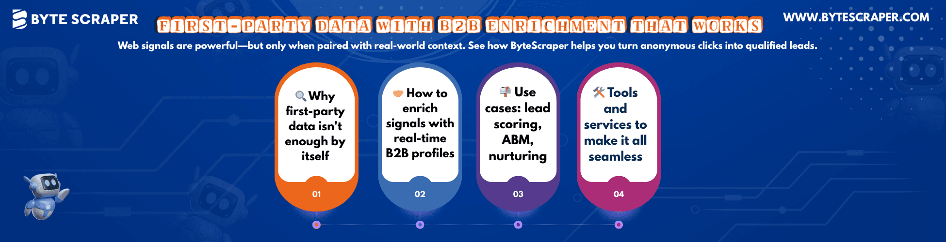 Is Big B2B Data Still Valuable in the Age of First‑Party Data?