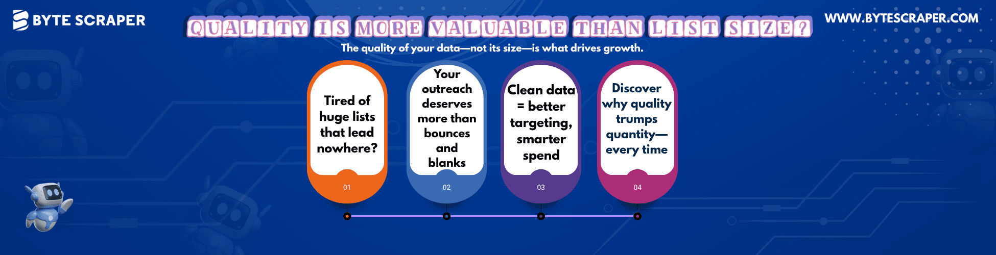 Data Quality vs. Quantity Why Clean B2B Lists Deliver Better Leads and ROI