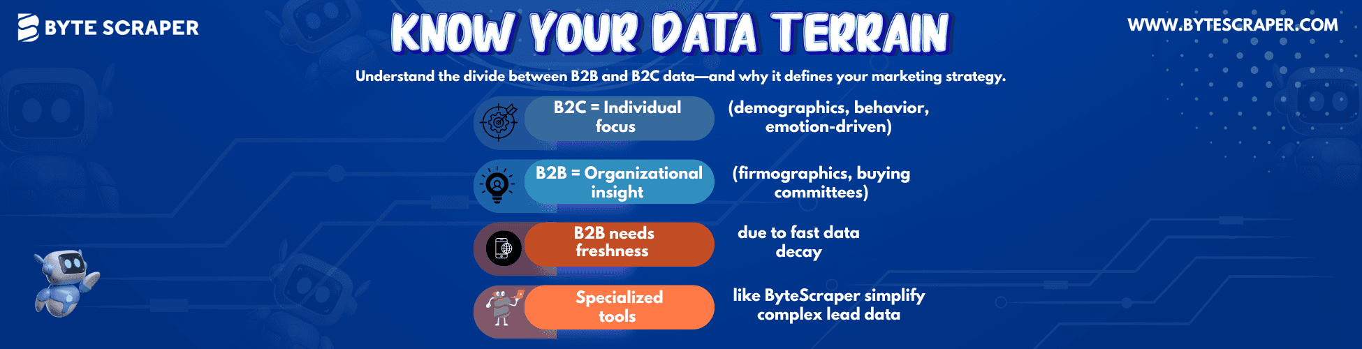 The Difference Between B2B and B2C Data: What You Need to Know
