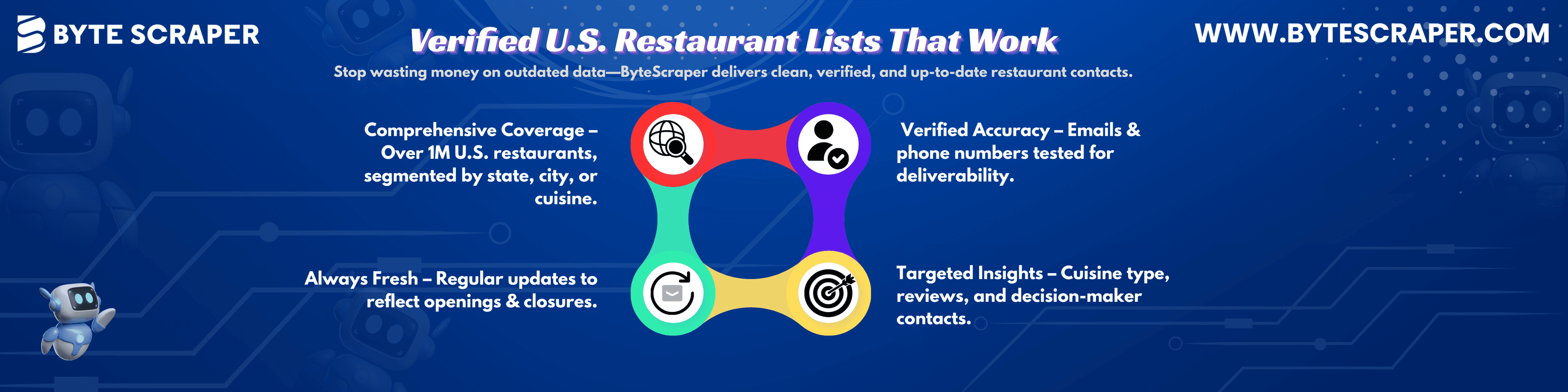 How to Purchase a Verified List of Restaurants in the United States